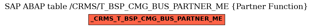 E-R Diagram for table /CRMS/T_BSP_CMG_BUS_PARTNER_ME (Partner Function)