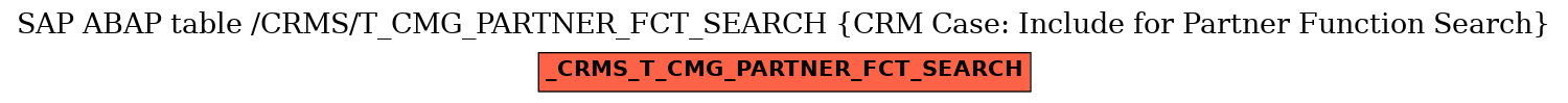 E-R Diagram for table /CRMS/T_CMG_PARTNER_FCT_SEARCH (CRM Case: Include for Partner Function Search)