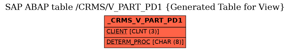 E-R Diagram for table /CRMS/V_PART_PD1 (Generated Table for View)