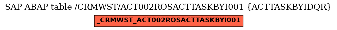 E-R Diagram for table /CRMWST/ACT002ROSACTTASKBYI001 (ACTTASKBYIDQR)