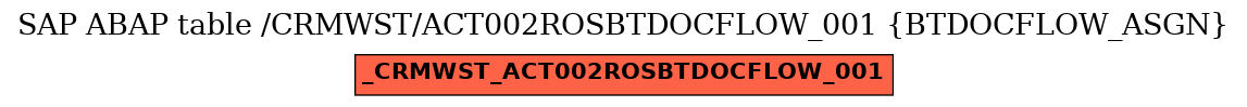 E-R Diagram for table /CRMWST/ACT002ROSBTDOCFLOW_001 (BTDOCFLOW_ASGN)