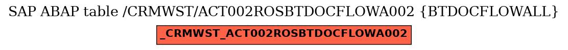 E-R Diagram for table /CRMWST/ACT002ROSBTDOCFLOWA002 (BTDOCFLOWALL)