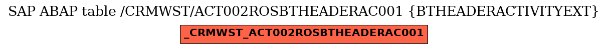 E-R Diagram for table /CRMWST/ACT002ROSBTHEADERAC001 (BTHEADERACTIVITYEXT)