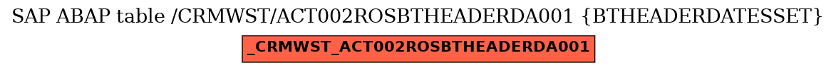 E-R Diagram for table /CRMWST/ACT002ROSBTHEADERDA001 (BTHEADERDATESSET)