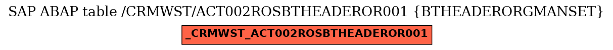 E-R Diagram for table /CRMWST/ACT002ROSBTHEADEROR001 (BTHEADERORGMANSET)