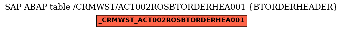 E-R Diagram for table /CRMWST/ACT002ROSBTORDERHEA001 (BTORDERHEADER)