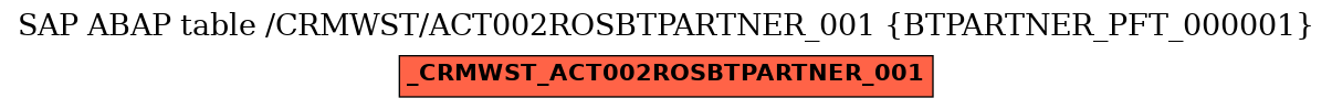 E-R Diagram for table /CRMWST/ACT002ROSBTPARTNER_001 (BTPARTNER_PFT_000001)