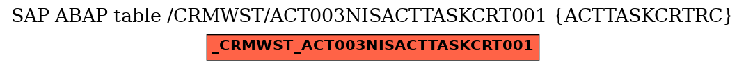 E-R Diagram for table /CRMWST/ACT003NISACTTASKCRT001 (ACTTASKCRTRC)