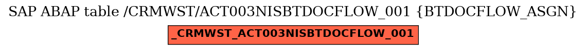 E-R Diagram for table /CRMWST/ACT003NISBTDOCFLOW_001 (BTDOCFLOW_ASGN)