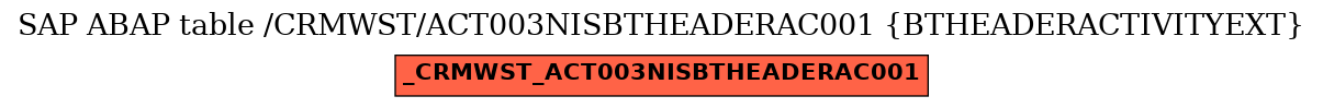 E-R Diagram for table /CRMWST/ACT003NISBTHEADERAC001 (BTHEADERACTIVITYEXT)