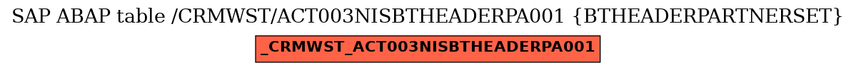 E-R Diagram for table /CRMWST/ACT003NISBTHEADERPA001 (BTHEADERPARTNERSET)