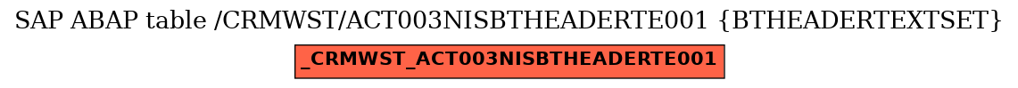 E-R Diagram for table /CRMWST/ACT003NISBTHEADERTE001 (BTHEADERTEXTSET)