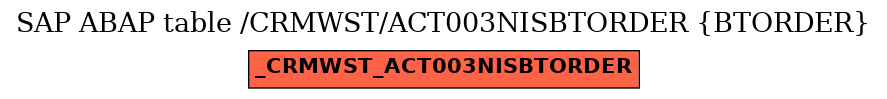 E-R Diagram for table /CRMWST/ACT003NISBTORDER (BTORDER)