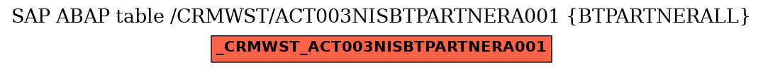 E-R Diagram for table /CRMWST/ACT003NISBTPARTNERA001 (BTPARTNERALL)