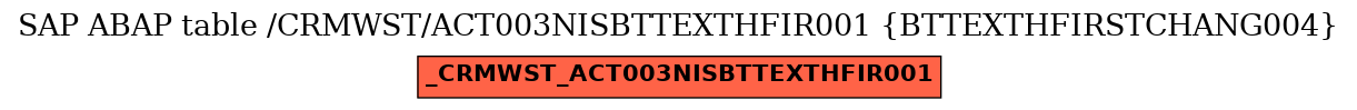 E-R Diagram for table /CRMWST/ACT003NISBTTEXTHFIR001 (BTTEXTHFIRSTCHANG004)