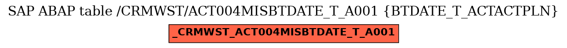 E-R Diagram for table /CRMWST/ACT004MISBTDATE_T_A001 (BTDATE_T_ACTACTPLN)