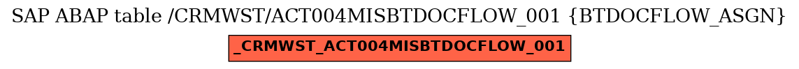 E-R Diagram for table /CRMWST/ACT004MISBTDOCFLOW_001 (BTDOCFLOW_ASGN)