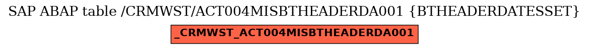 E-R Diagram for table /CRMWST/ACT004MISBTHEADERDA001 (BTHEADERDATESSET)