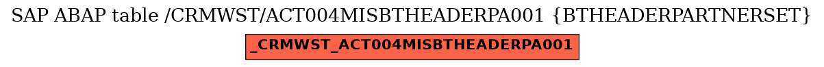 E-R Diagram for table /CRMWST/ACT004MISBTHEADERPA001 (BTHEADERPARTNERSET)