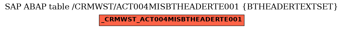 E-R Diagram for table /CRMWST/ACT004MISBTHEADERTE001 (BTHEADERTEXTSET)