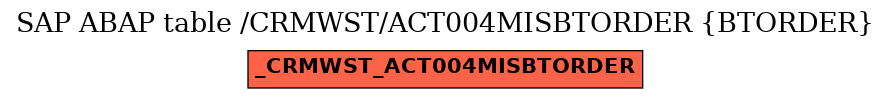 E-R Diagram for table /CRMWST/ACT004MISBTORDER (BTORDER)