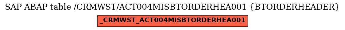 E-R Diagram for table /CRMWST/ACT004MISBTORDERHEA001 (BTORDERHEADER)