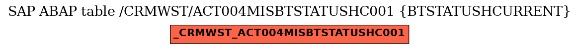 E-R Diagram for table /CRMWST/ACT004MISBTSTATUSHC001 (BTSTATUSHCURRENT)