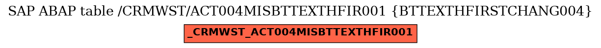E-R Diagram for table /CRMWST/ACT004MISBTTEXTHFIR001 (BTTEXTHFIRSTCHANG004)