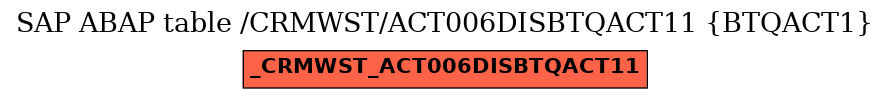 E-R Diagram for table /CRMWST/ACT006DISBTQACT11 (BTQACT1)