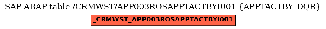 E-R Diagram for table /CRMWST/APP003ROSAPPTACTBYI001 (APPTACTBYIDQR)