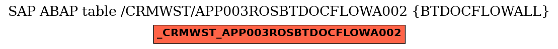 E-R Diagram for table /CRMWST/APP003ROSBTDOCFLOWA002 (BTDOCFLOWALL)