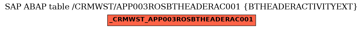 E-R Diagram for table /CRMWST/APP003ROSBTHEADERAC001 (BTHEADERACTIVITYEXT)