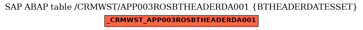 E-R Diagram for table /CRMWST/APP003ROSBTHEADERDA001 (BTHEADERDATESSET)