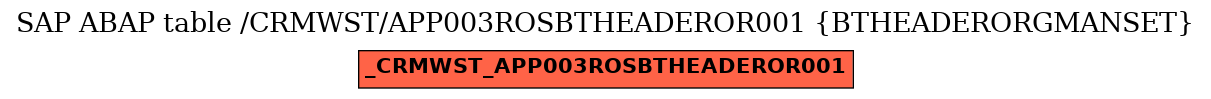 E-R Diagram for table /CRMWST/APP003ROSBTHEADEROR001 (BTHEADERORGMANSET)