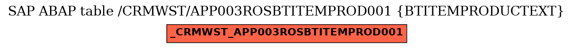 E-R Diagram for table /CRMWST/APP003ROSBTITEMPROD001 (BTITEMPRODUCTEXT)