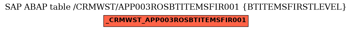 E-R Diagram for table /CRMWST/APP003ROSBTITEMSFIR001 (BTITEMSFIRSTLEVEL)