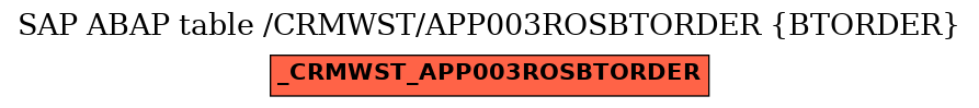 E-R Diagram for table /CRMWST/APP003ROSBTORDER (BTORDER)