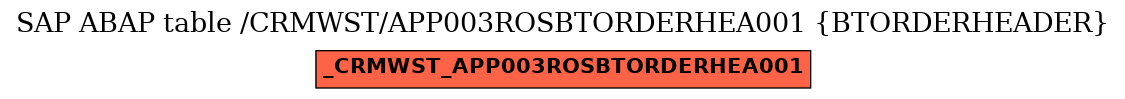 E-R Diagram for table /CRMWST/APP003ROSBTORDERHEA001 (BTORDERHEADER)