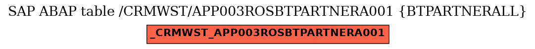 E-R Diagram for table /CRMWST/APP003ROSBTPARTNERA001 (BTPARTNERALL)