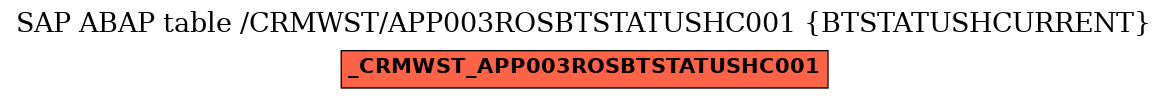 E-R Diagram for table /CRMWST/APP003ROSBTSTATUSHC001 (BTSTATUSHCURRENT)