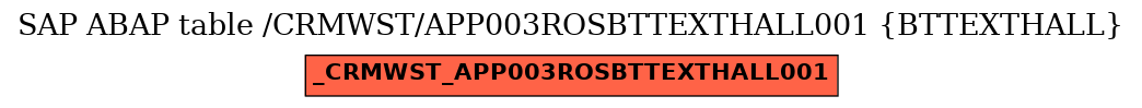 E-R Diagram for table /CRMWST/APP003ROSBTTEXTHALL001 (BTTEXTHALL)