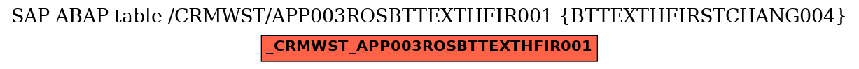 E-R Diagram for table /CRMWST/APP003ROSBTTEXTHFIR001 (BTTEXTHFIRSTCHANG004)