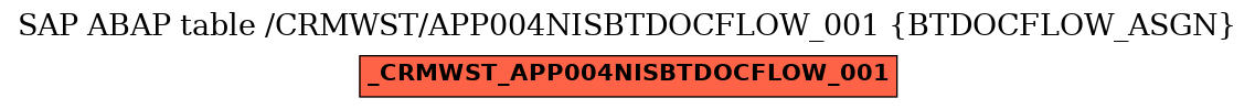 E-R Diagram for table /CRMWST/APP004NISBTDOCFLOW_001 (BTDOCFLOW_ASGN)