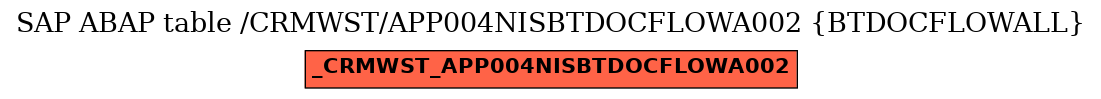 E-R Diagram for table /CRMWST/APP004NISBTDOCFLOWA002 (BTDOCFLOWALL)