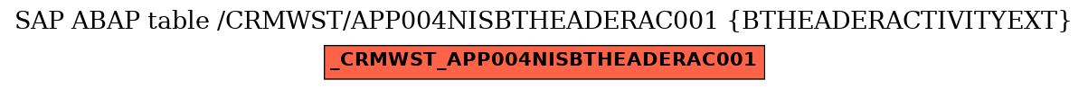 E-R Diagram for table /CRMWST/APP004NISBTHEADERAC001 (BTHEADERACTIVITYEXT)