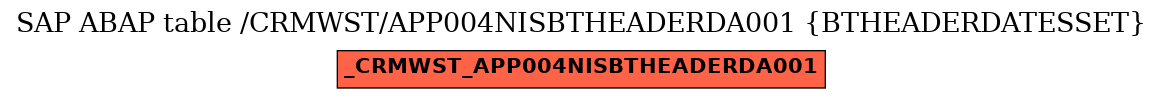E-R Diagram for table /CRMWST/APP004NISBTHEADERDA001 (BTHEADERDATESSET)