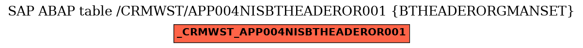 E-R Diagram for table /CRMWST/APP004NISBTHEADEROR001 (BTHEADERORGMANSET)