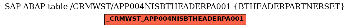 E-R Diagram for table /CRMWST/APP004NISBTHEADERPA001 (BTHEADERPARTNERSET)