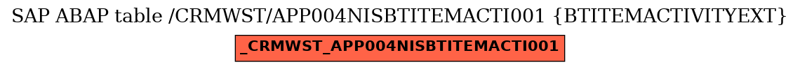 E-R Diagram for table /CRMWST/APP004NISBTITEMACTI001 (BTITEMACTIVITYEXT)