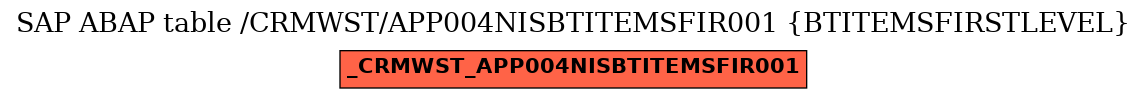 E-R Diagram for table /CRMWST/APP004NISBTITEMSFIR001 (BTITEMSFIRSTLEVEL)